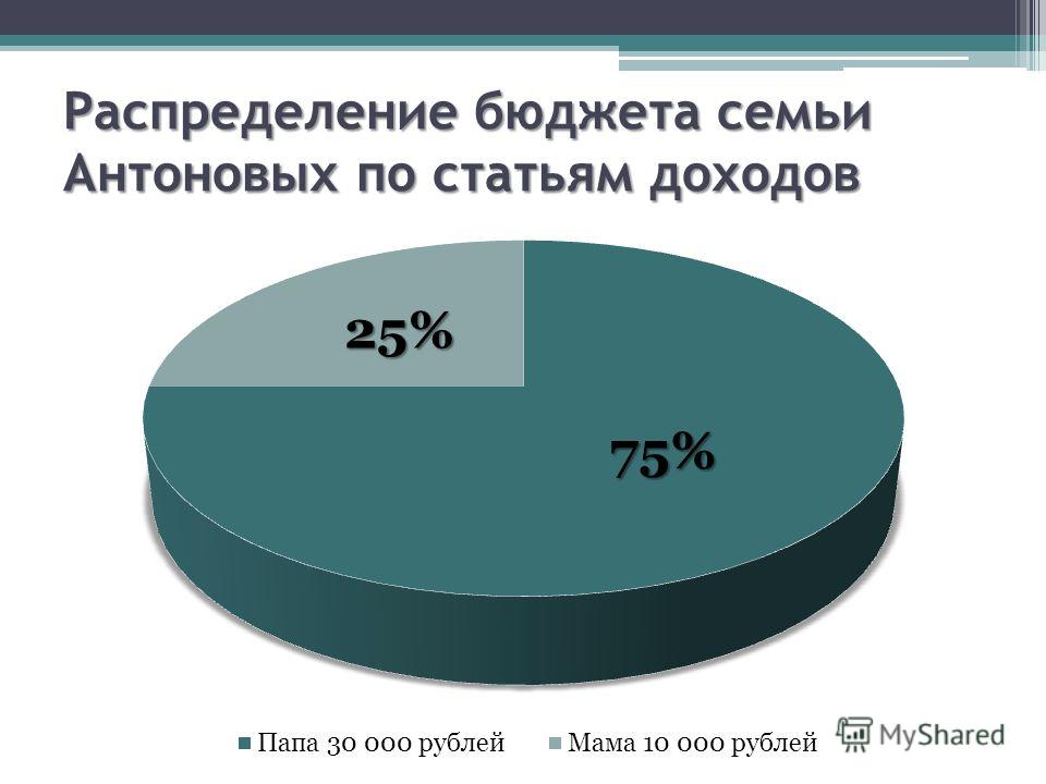 Распределенный бюджет