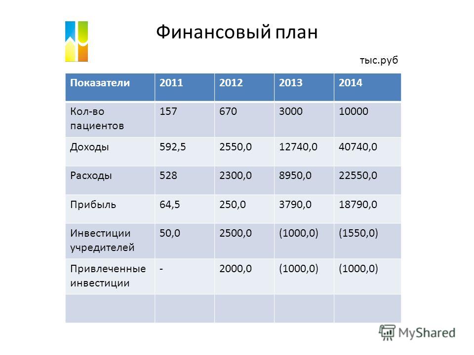 Персональный финансовый план