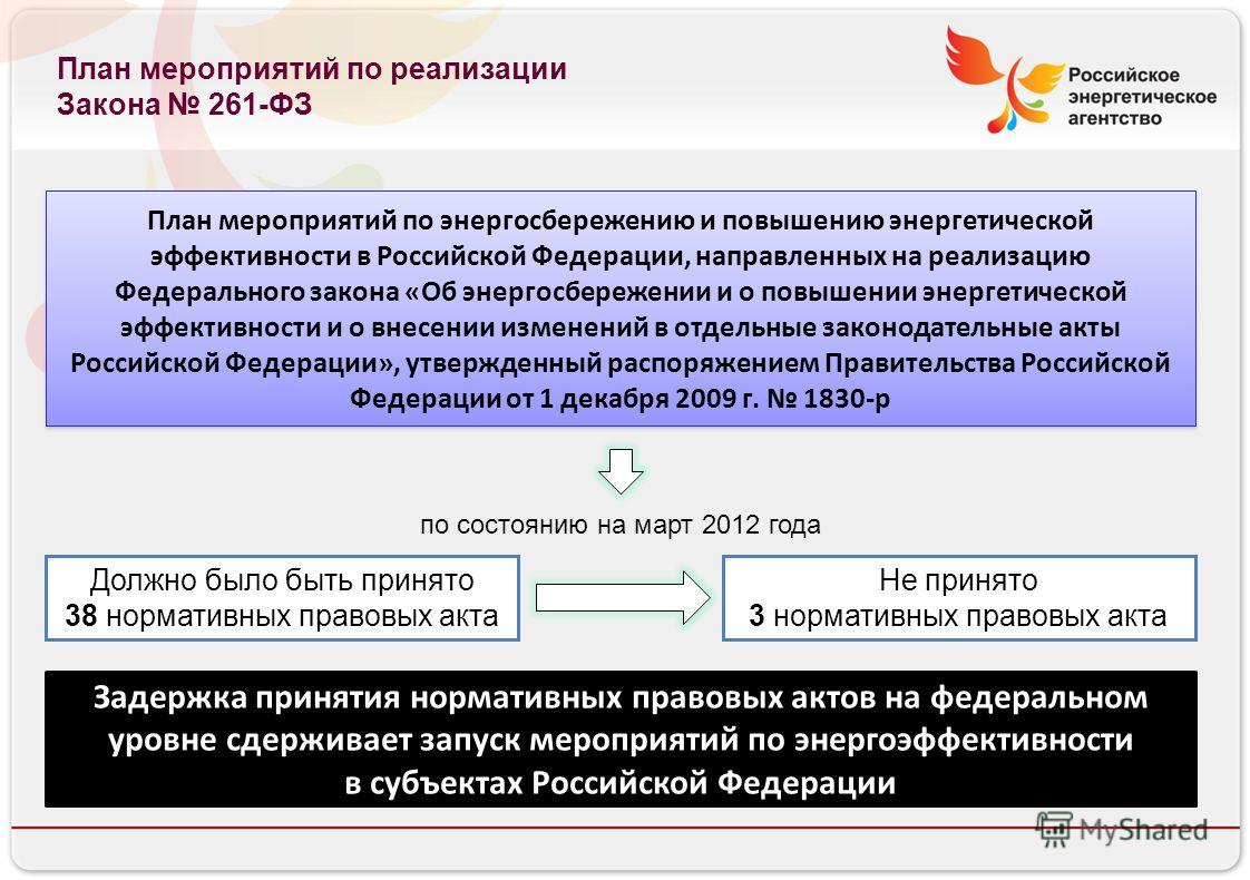 Энергосбережение и повышение энергетической эффективности. Закон об энергосбережении. 261 ФЗ об энергосбережении и о повышении энергетической эффективности. ФЗ-261 об энергосбережении и энергоэффективности в последней редакции.