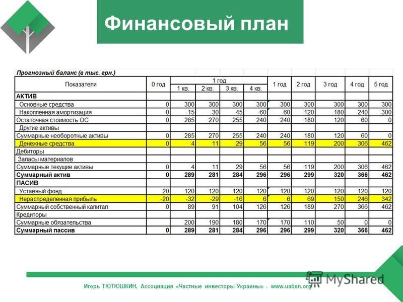 Как сделать финансовый план