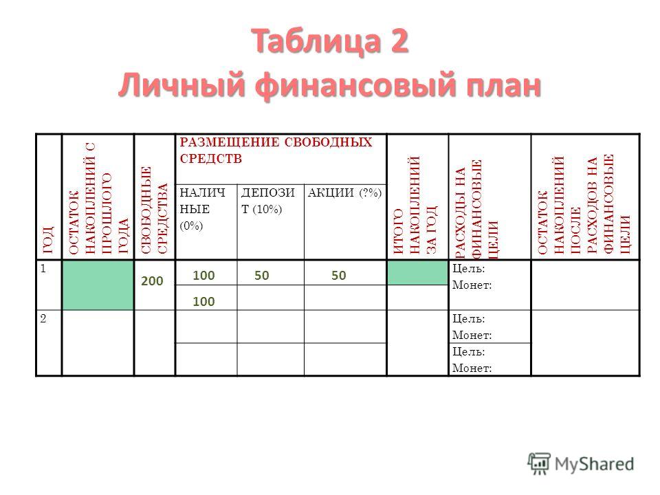 Личный финансовый план таблица