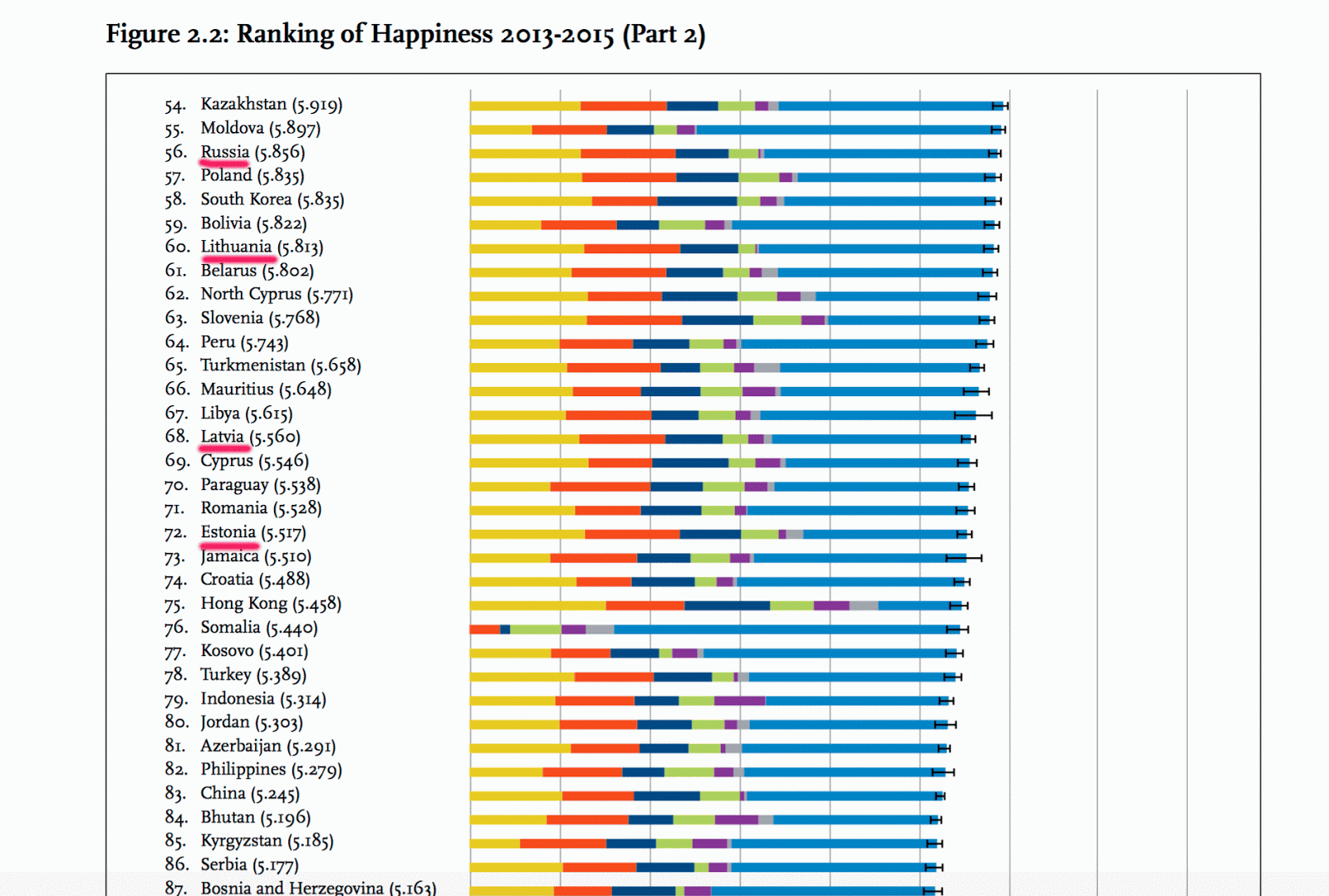 Самый низший уровень жизни. Страны по уровню жизни. Рейтинг стран по счастью. Список стран по уровню жизни.