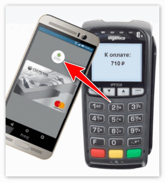 Оплата покупки через Android Pay 