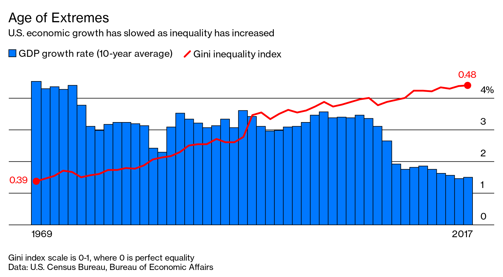 relates to Inequality Play Is Over, Says Analyst Who Coined ‘Plutonomy’