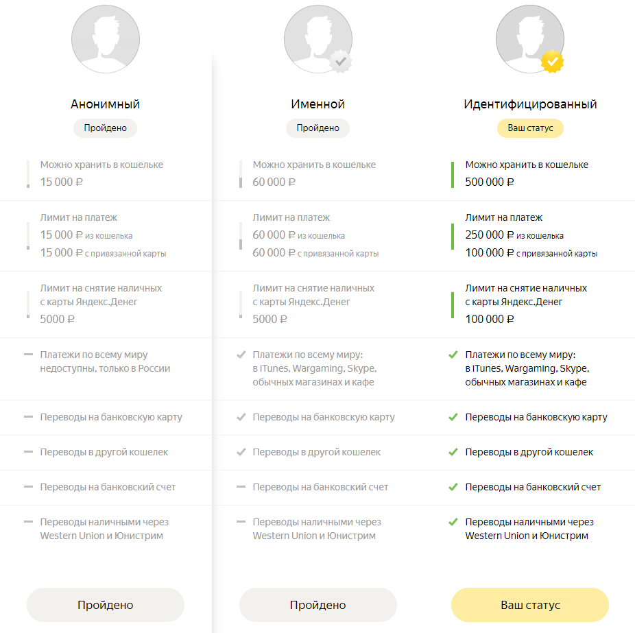 Идентификация Яндекс Деньги в Казахстане - инструкция