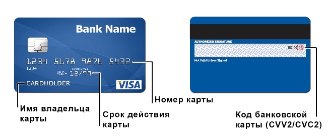 Все про размер кредитной карты: стандарты, сантиметры и миллиметры