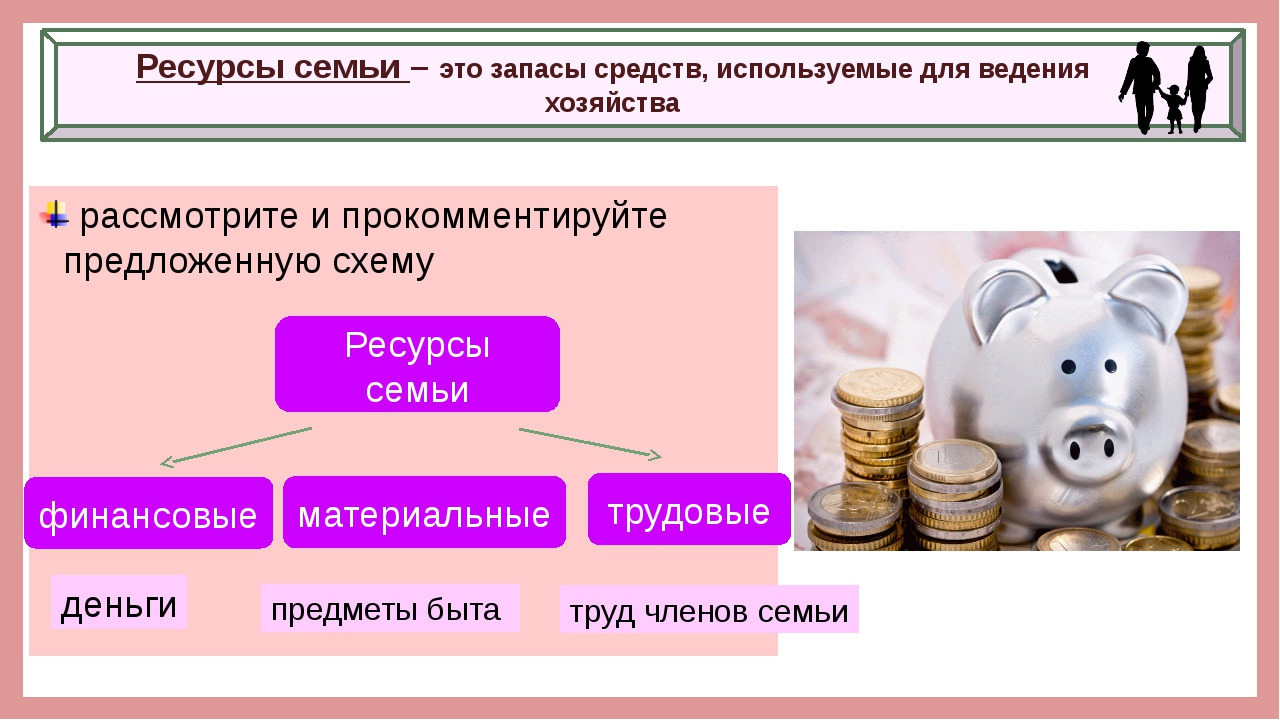 Запас средств. Запасы средств для ведения хозяйства. Запасы средств используемых для ведения хозяйства. Ресурсы семьи средств используемые. Запасы средств используемых для ведения домашнего хозяйства.