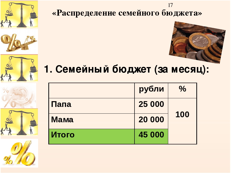 Какой нужен бюджет. Распределение семейного бюджета. Распределение доходов в семье. Распределение бюджета в семье. Распределение семейного бюджета на месяц.