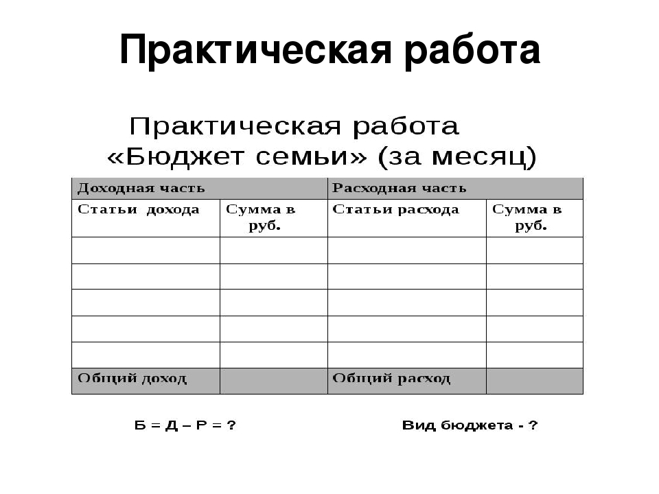 Бюджет задания. Практическая работа. Практическая работа семейный бюджет. Практическая работа бюджет семьи. Практическая работа бюджет.