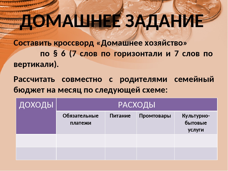 Составляющие бюджета семьи. Бюджет семьи Обществознание. Семейный бюджет домашняя работа. Семейный бюджет 7 класс Обществознание. Семейный бюджет таблица по обществознанию.