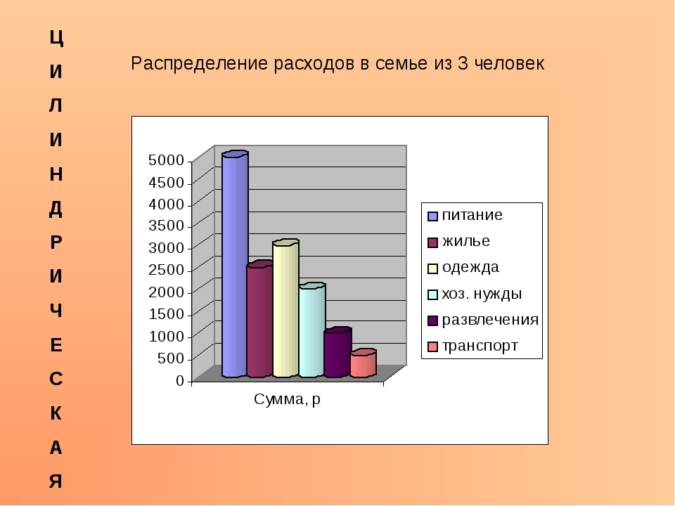 Диаграмма связей доходы семьи