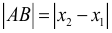 Формула Длина отрезка на координатной оси