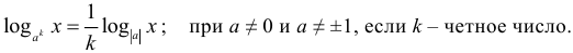 Формула Вынесение степени за знак логарифма