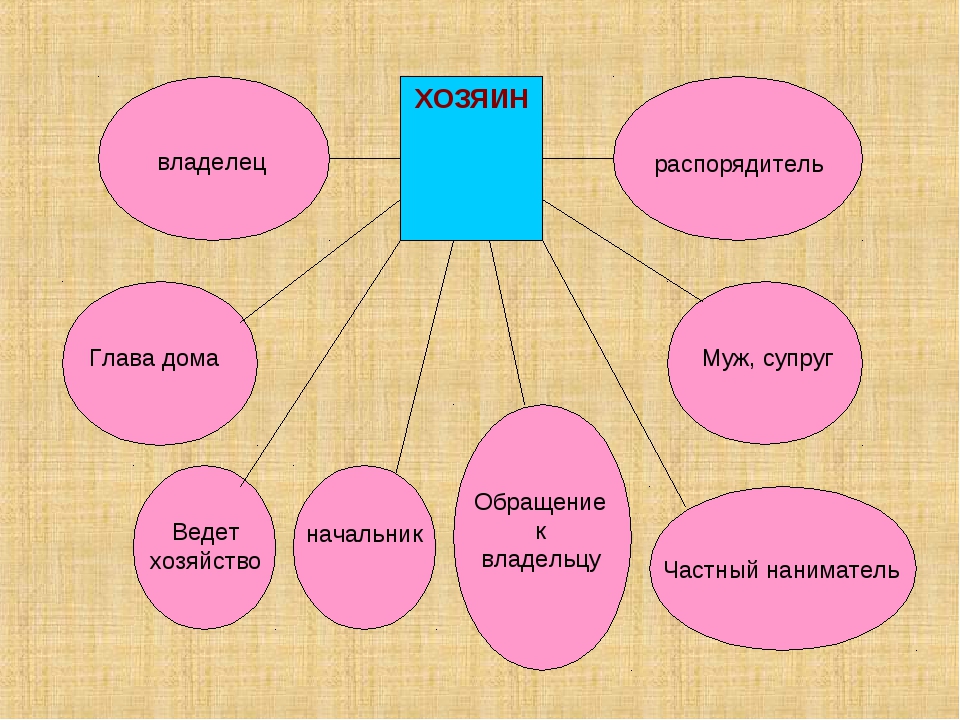 Домашнее хозяйство класс. Памятка это должен уметь каждый хозяин. Хозяйство семьи схема. Семейное хозяйство 6 класс Обществознание. Что должен знать каждый хозяин дома памятка.