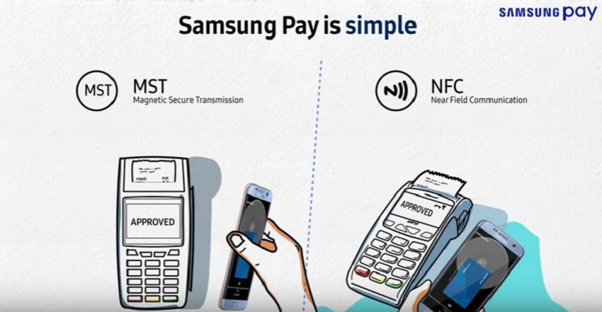 технологии samsung-pay