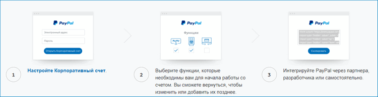 PayPal для продавцов