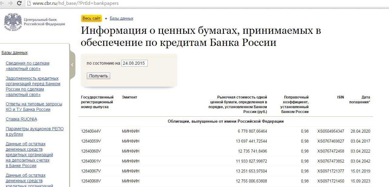 Сайт минфина перечень банков. Российские банки у которых отозвали лицензию. ЦБ РФ где зарегистрирован документ. Как узнать остаток кредита в банке с отозванной лицензией. ЦБ РФ перечень банков отозвали лицензию в.