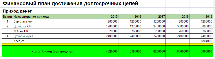 Что важно учитывать при составлении личного финансового плана