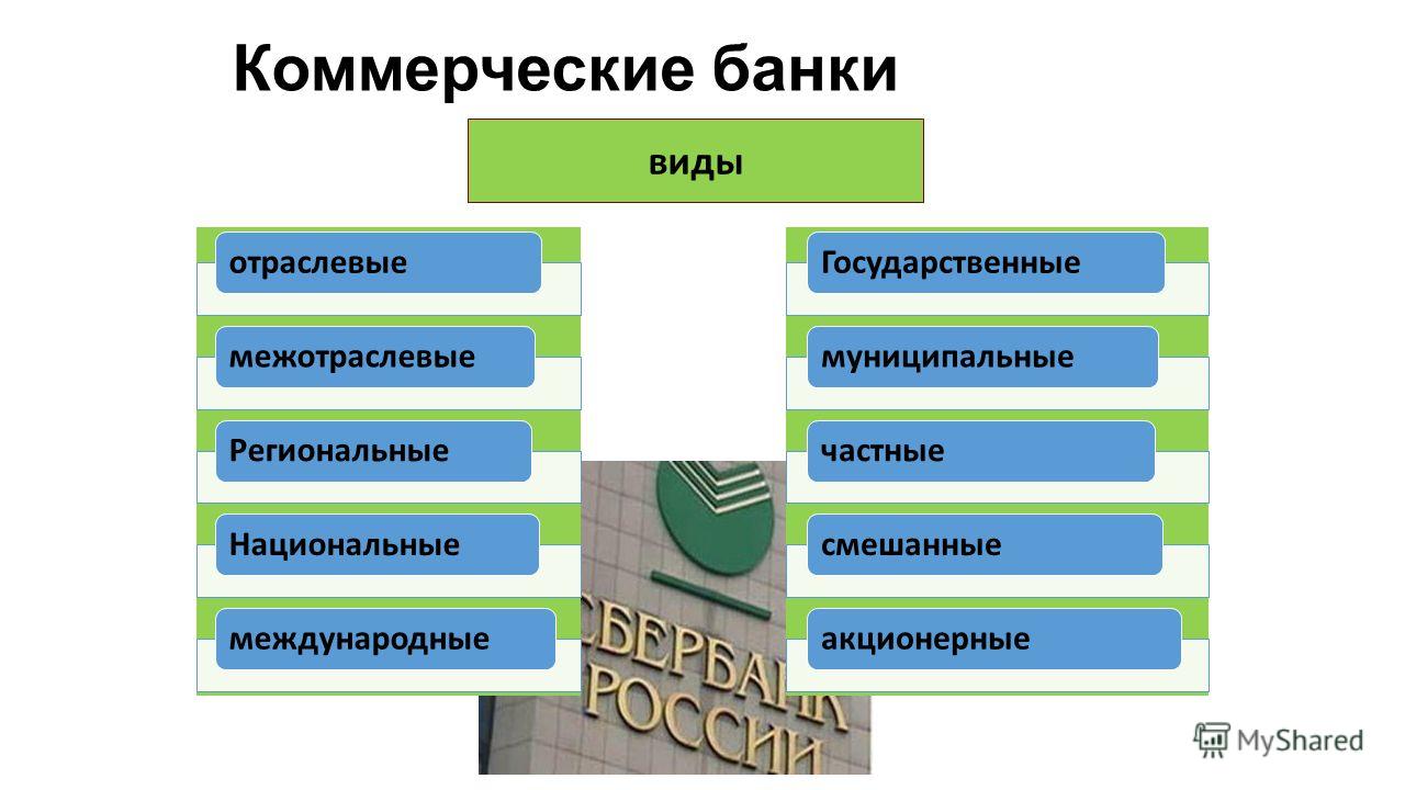 Банк это ответ организация. Коммерческие банки. Коммерческие банки занимаются. Коммерческие банки России. Коммерческий банк презентация.