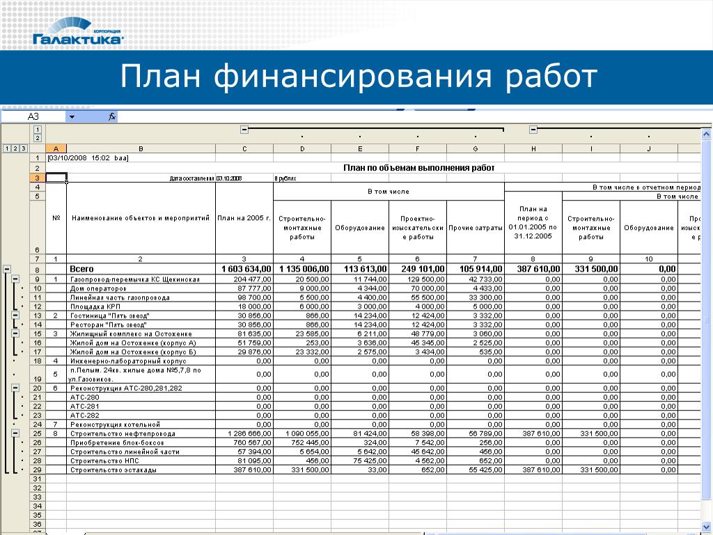 Бюджет проекта как оформить