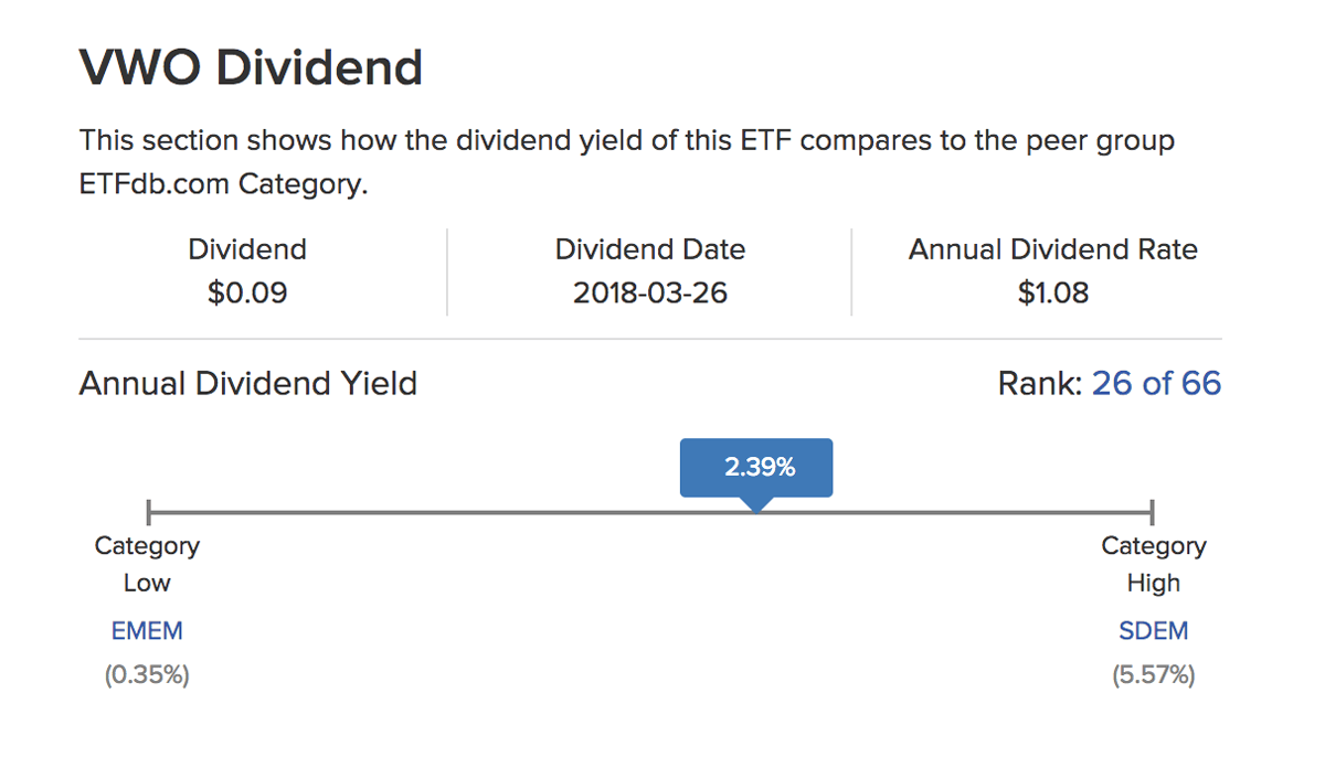 Доходность дивидендов фонда Vanguard FTSE Emerging Markets — 2,39% годовых