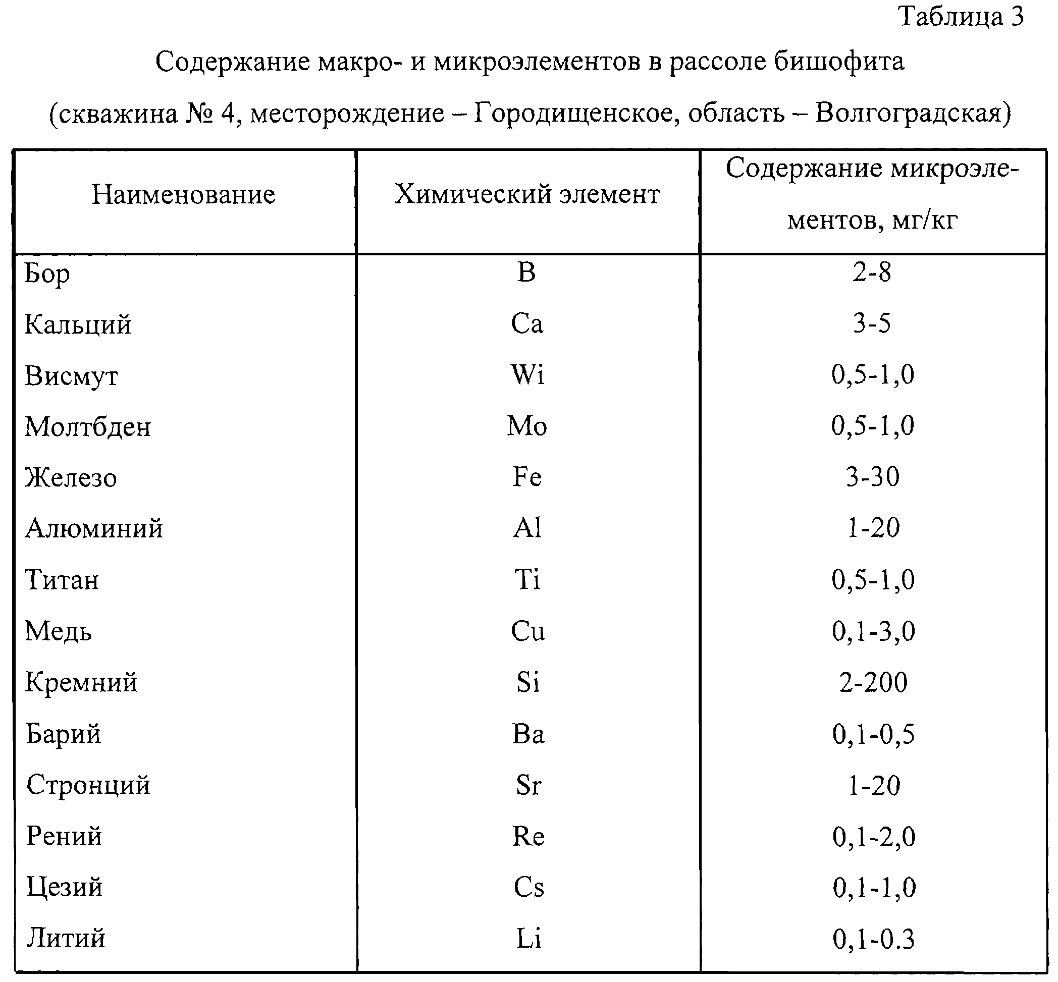 Содержание микроэлементов в воде. Содержание микроэлементов. Микроэлементы в воде.