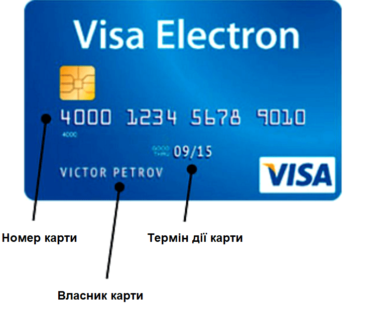 Номер карты. Срок действия карты. Номер кредитной карты. Срок действия кредитной карты. Visa year