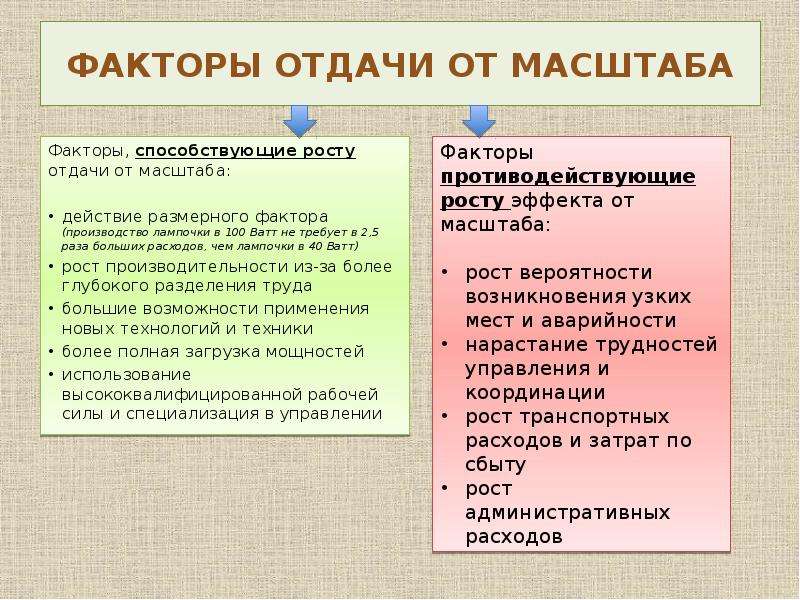 Выбор оптимального производства. Росту отдачи от масштаба способствует. Факторы способствующие росту. Фактор масштаба производства. Факторы способствующие положительному росту отдачи от масштаба.