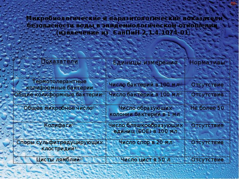 Показатели безопасности воды. Нормы качества питьевой воды САНПИН 2.1.4.1074-01 питьевая вода. Требования САНПИН К питьевой воде. САНПИН 2.1.4.1074-01. Общая минерализация воды САНПИН.