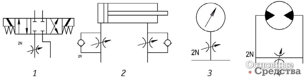 Рис. 4. [b]Примеры применения регулируемых дросселей в типовых гидравлических схемах:[/b] 1 – регулирование скорости на входе потока; 2 – регулирование скорости на выходе потока; 3 – защита манометра от пульсаций давления; 4 – регулирование частоты вращения реверсивного гидромотора