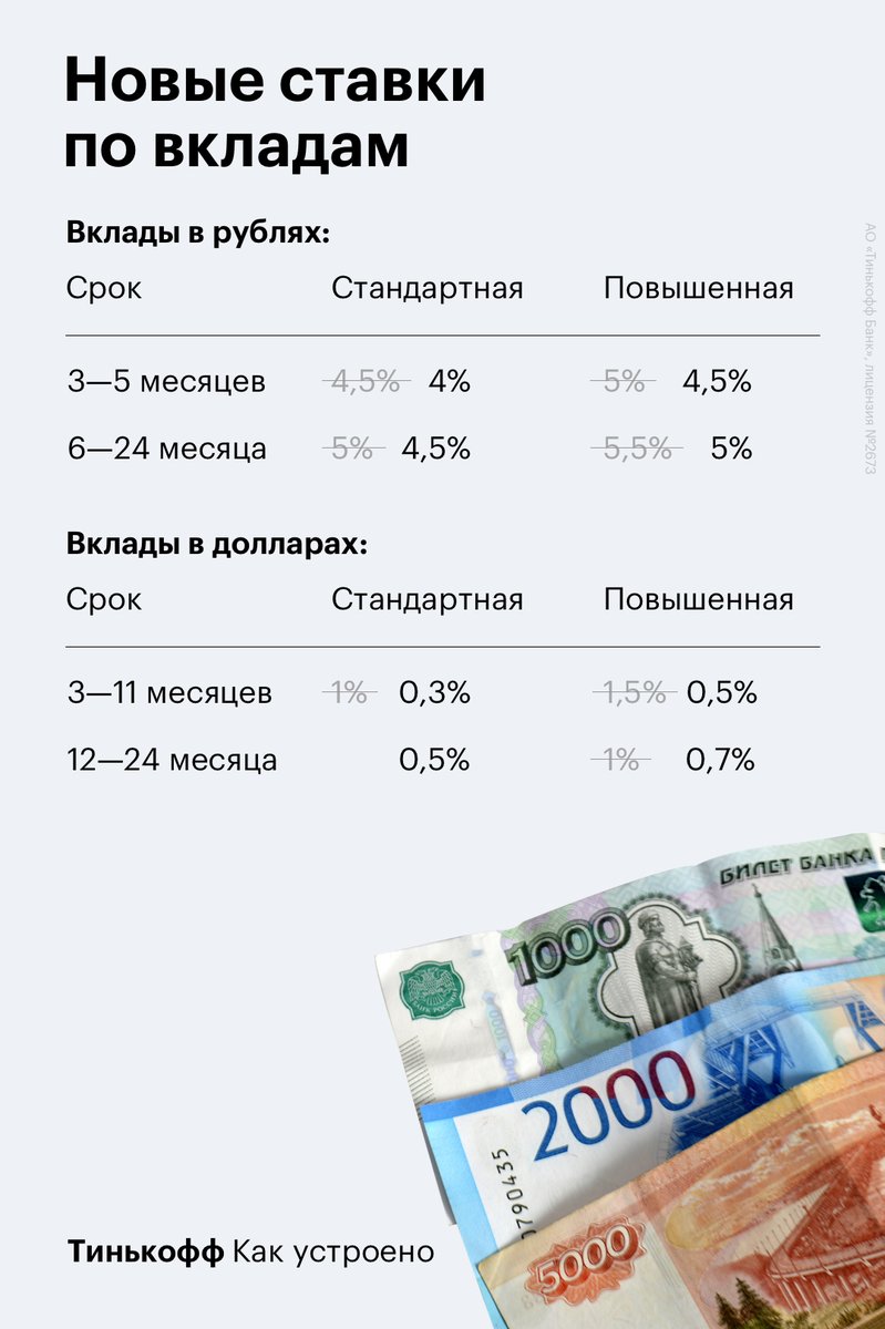 Вклады в рублях в россии. Процентная ставка по вкладам. Выгодные вклады. Проценты по банковским вкладам. Денежные вклады.