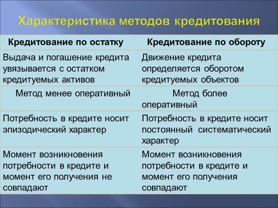 Способ кредит. Методы и способы кредитования. Методы кредитования по остатку. Кредитование по обороту это. Методы кредитования предприятия.