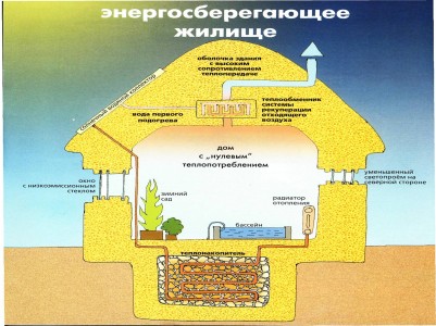 схема пассивного энергосберегающего дома