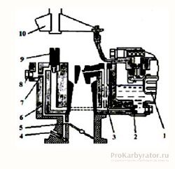 Схема системы холостого хода К 135