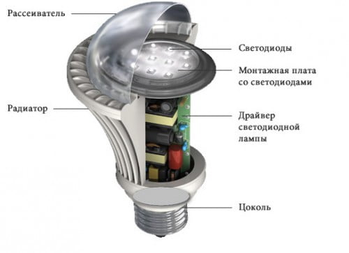 Фото: устройство светодиодного светильника