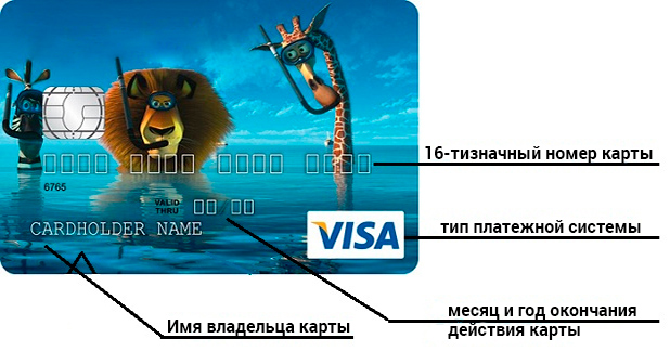 кредитная и дебетовая карта
