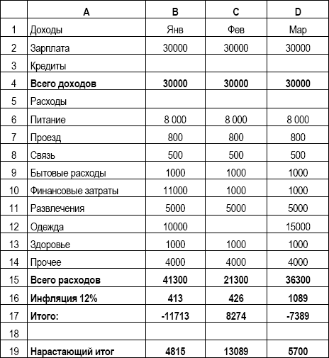 Финансовый план на 10 лет пример