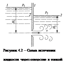 Подпись: 
Рисунок 4.2 – Схема истечения жидкости через отверстие в тонкой стенке под уровень

