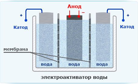 Схема ионизатора воды