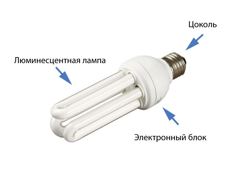Люминесцентные энергосберегающие лампы