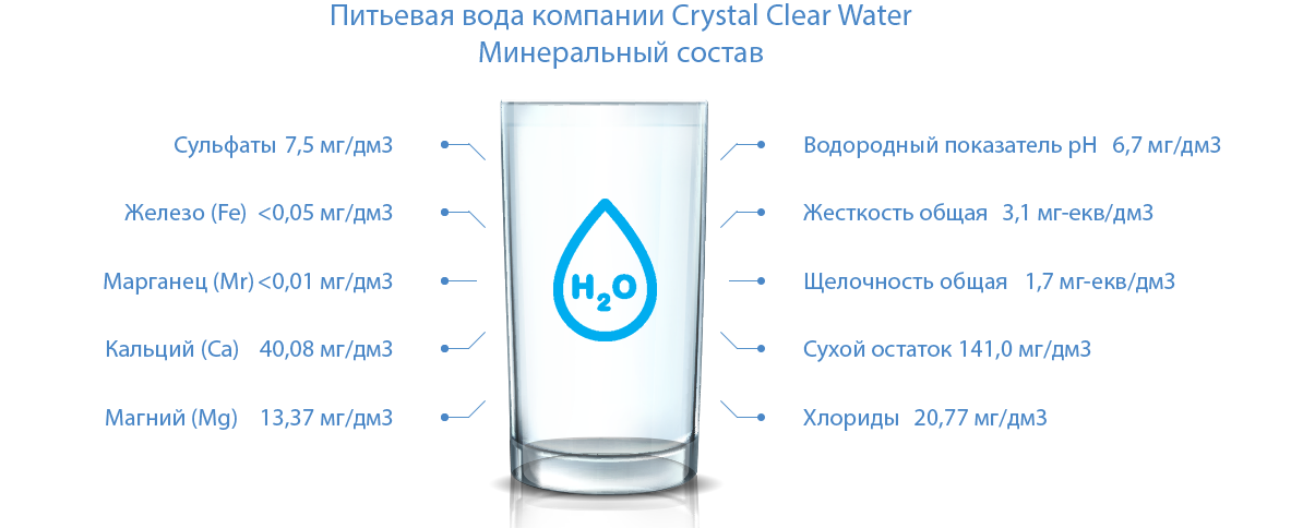 Рейтинг воды для питья. Минеральный состав питьевой воды. Вода и питьевой режим. Схема питья воды.